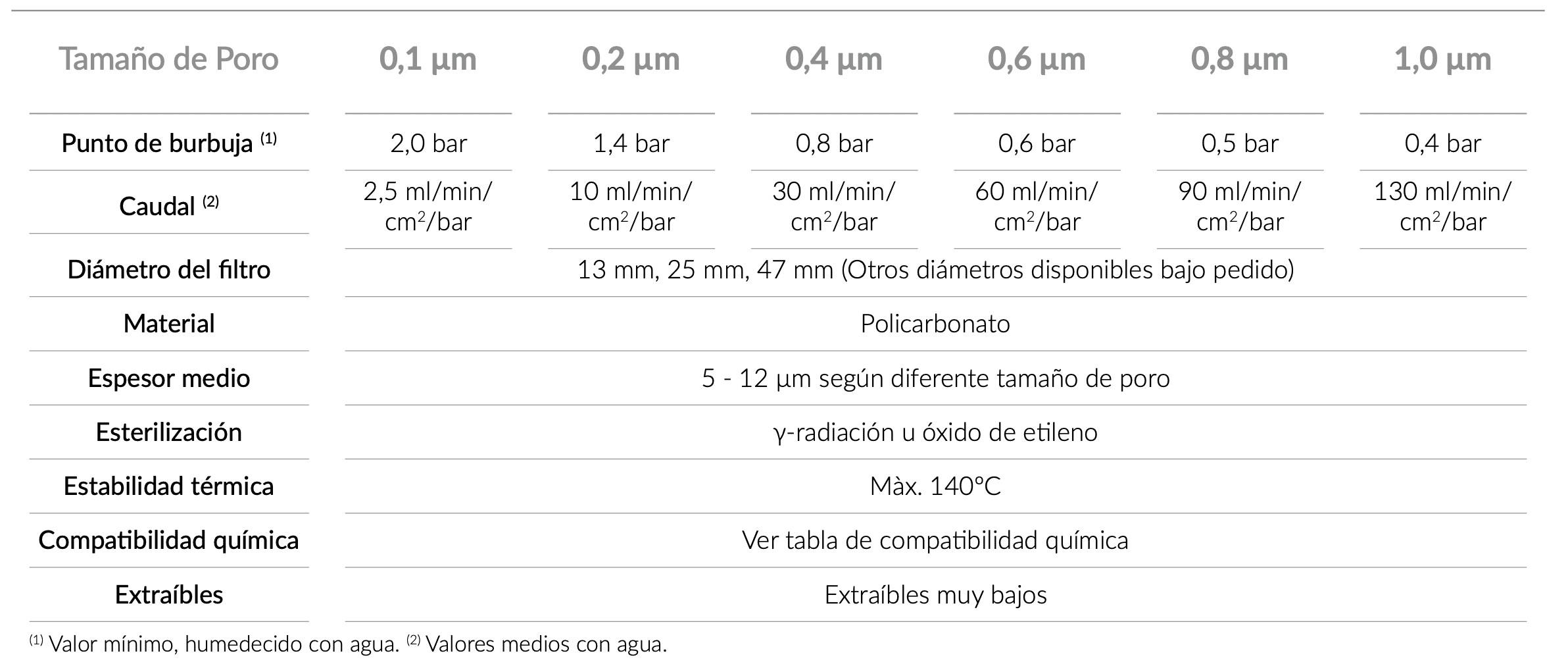 technical_specifications